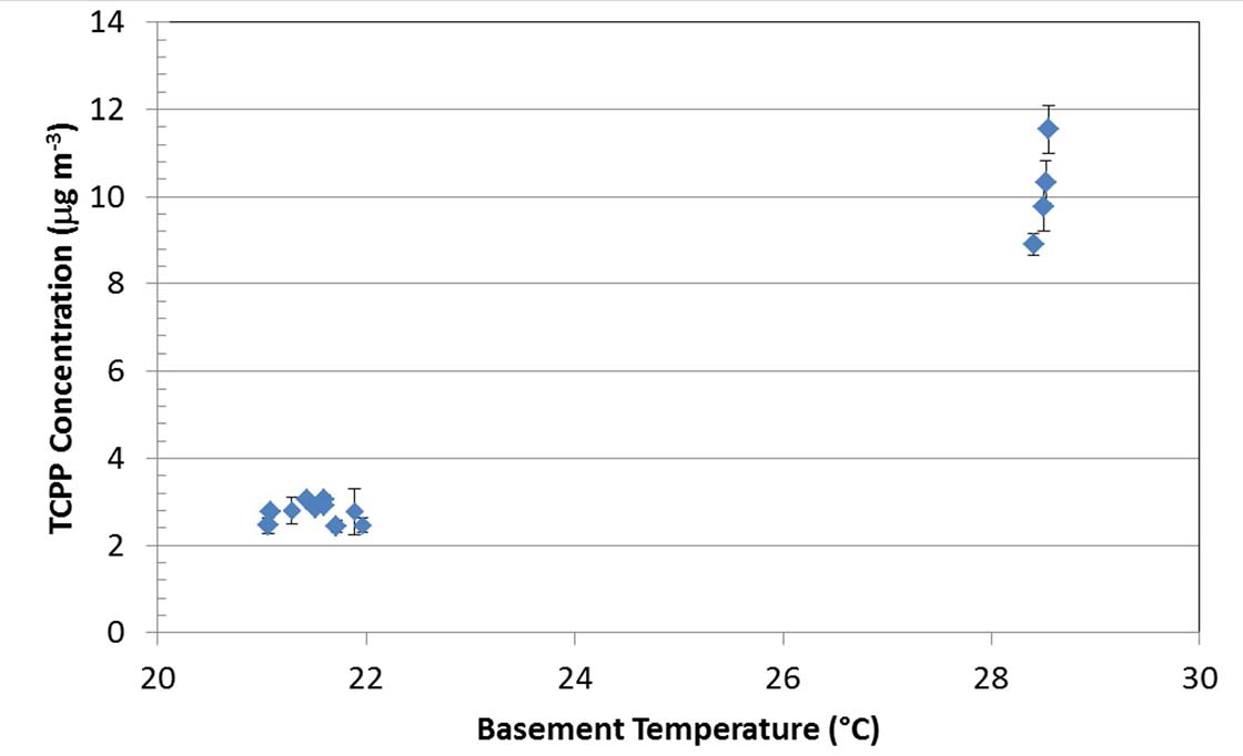 New research raises spray foam health questions passivehouseplus.ie